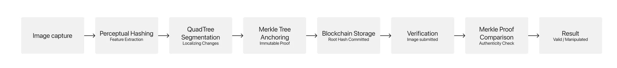 Figure 5 - Provenance Workflow