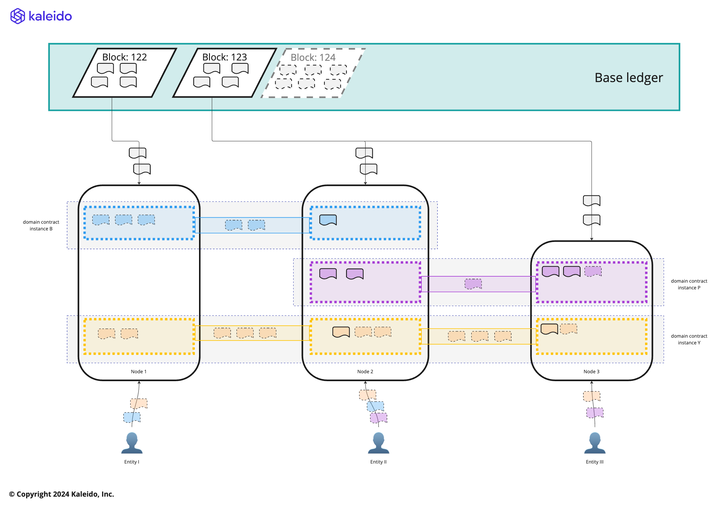 transaction engine event sources